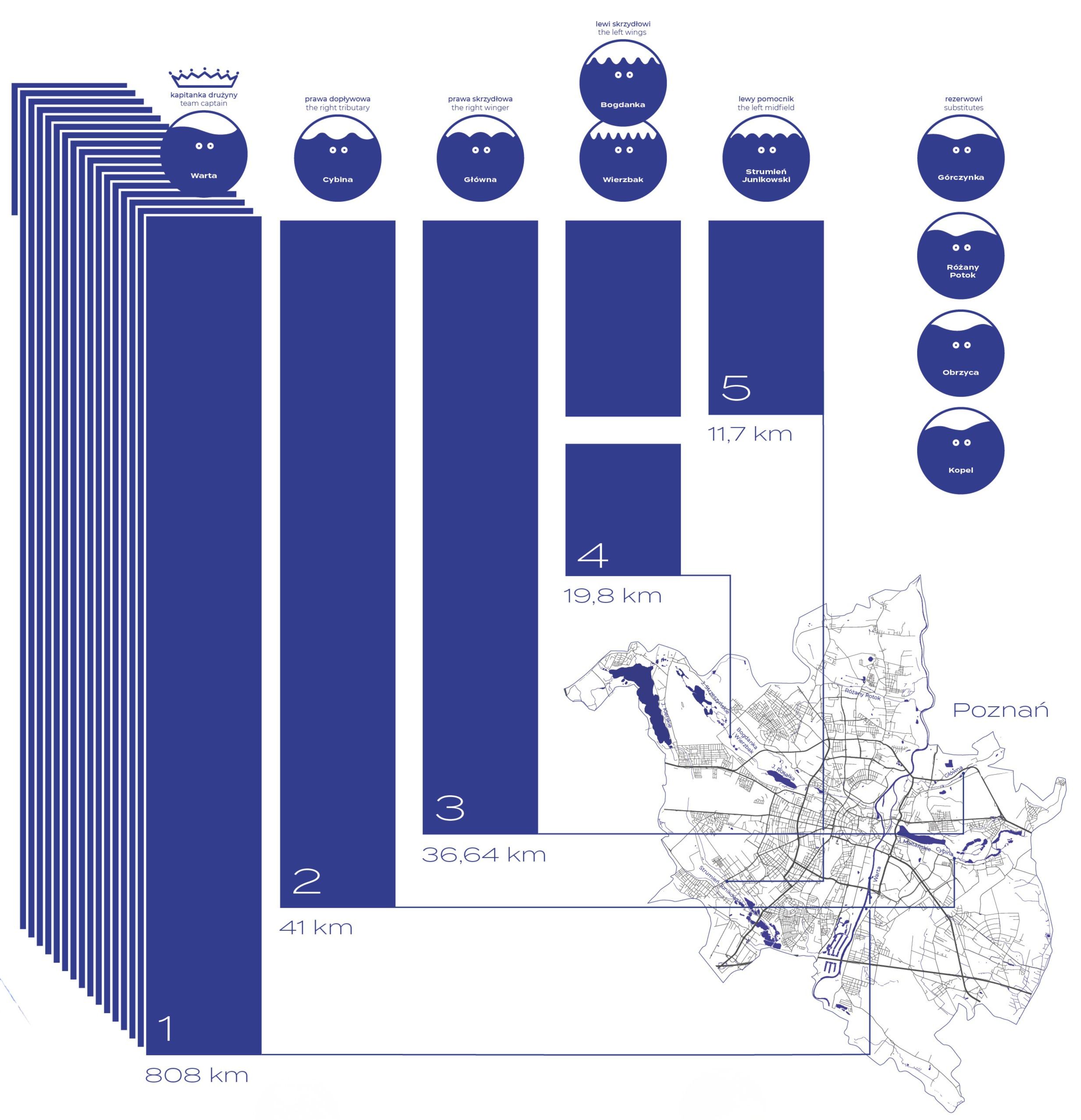Zdjęcie główne  - Drużyna Warty